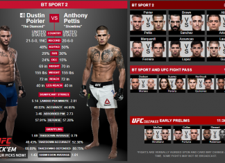 UFC Fight Night: Dustin Poirier vs Anthony Pettis. Program, luptători și VIDEO cu cele mai spectaculoase faze UFC Fight Night: Dustin Poirier vs Anthony Pettis. Program, luptători și VIDEO cu cele mai spectaculaose faze