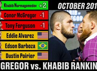 Clasament UFC. Vezi cine este cel mai bun luptător la general și care sunt cei mai buni luptători pe fiecare categorie Clasament UFC. Vezi cine este cel mai bun luptător la general și care sunt cei mai buni luptători pe fiecare categorie