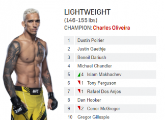 Clasament UFC Lightweight: Islam Makhachev a urcat pe locul 5! Clasament UFC Lightweight: Islam Makhachev a urcat pe locul 5!